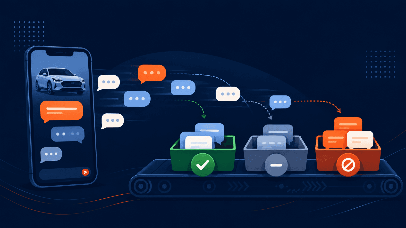 SMS lead follow-up workflow illustration for dealerships