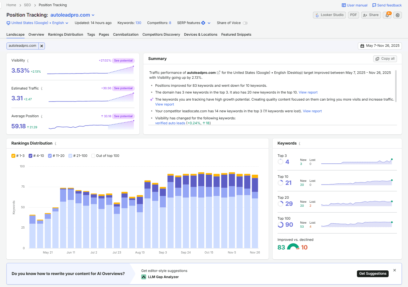 Visibility baseline for the first 8 months